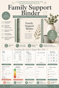 Family Support Binder